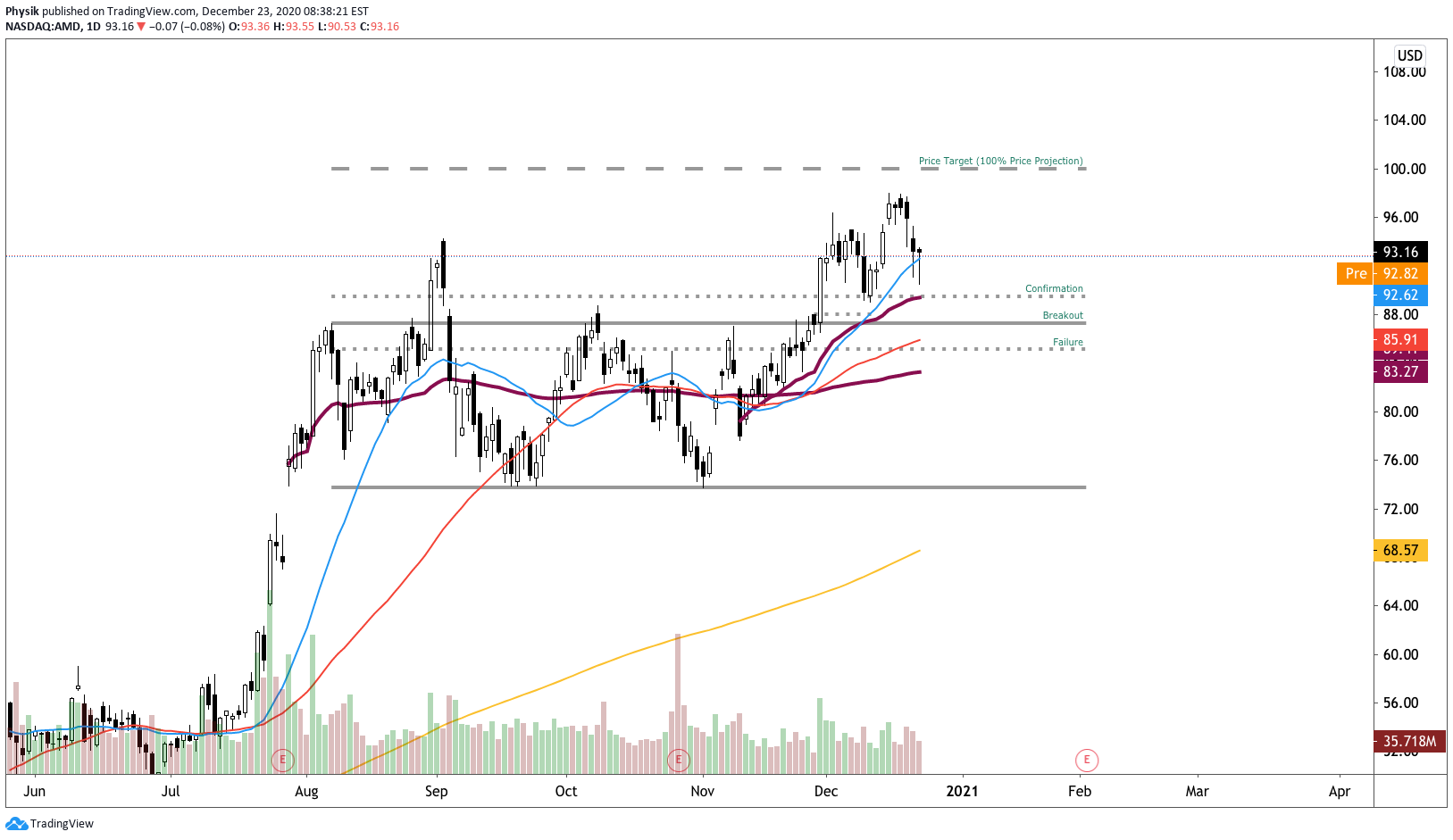 1223-amd-chart – Physik Invest