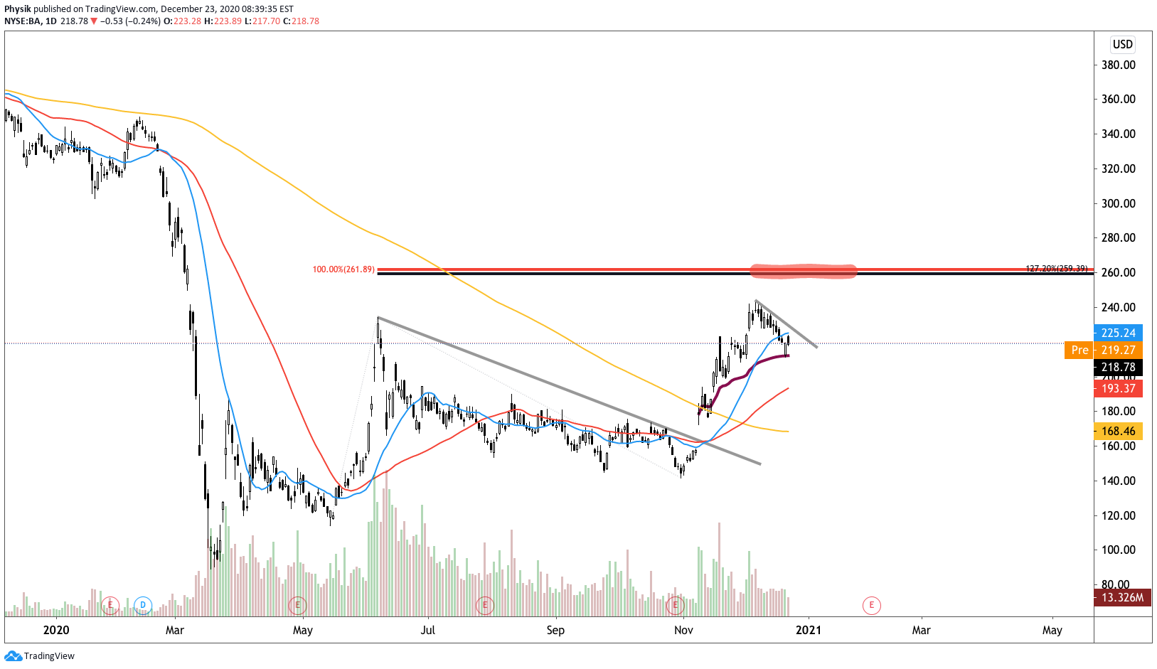 1223-ba-chart – Physik Invest